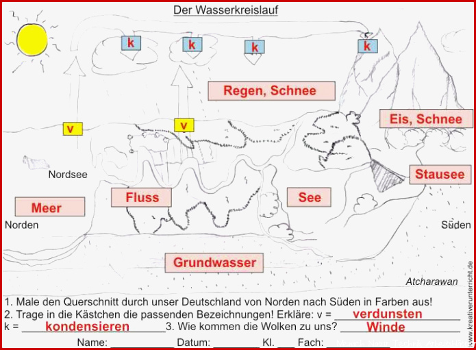 Wasserversorgung und Wasserkreislauf