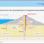Wasserwirtschaftsamt Weilheim Hochwasserschutz Maßnahmen