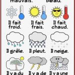 Weather In French Printables and Posters Learnfrench