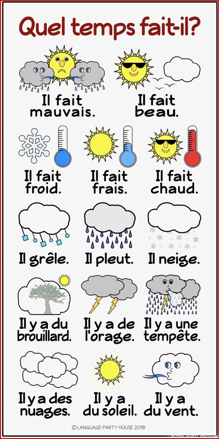 Weather in French Printables and Posters learnfrench