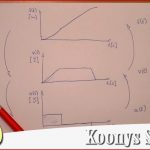 Weg-geschwindigkeit-zeit Diagramme, Mathe & Physik Zusammenhang Analysis, Bewegungen