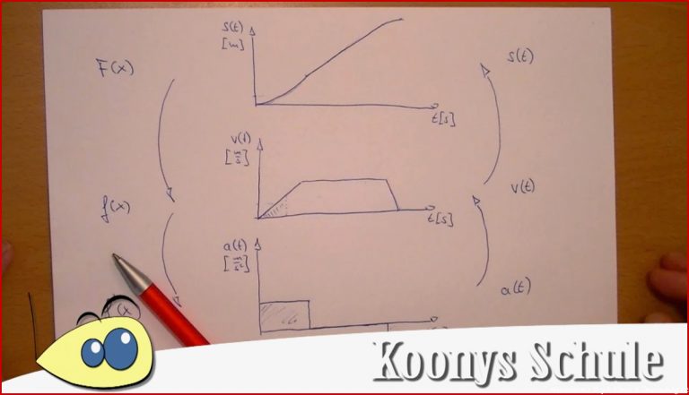 Weg-geschwindigkeit-zeit Diagramme, Mathe & Physik Zusammenhang Analysis, Bewegungen