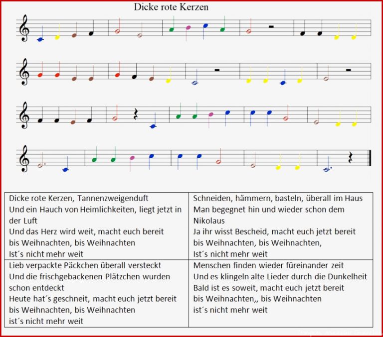 Weihnachtslieder – Musikalisches in der Grundschule