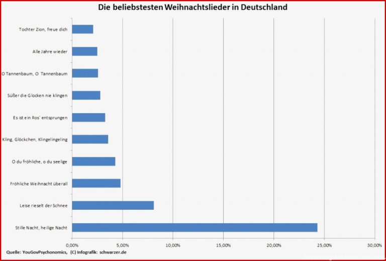 Weihnachtssongs Herunterladen Weihnachtssongs