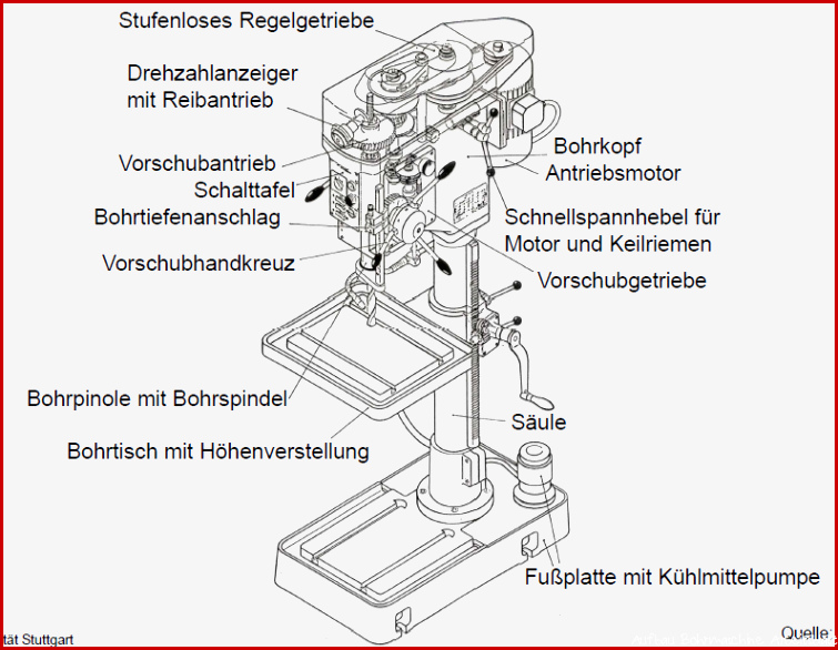 Welche Baugruppen besitzt eine Säulenbohrmaschine