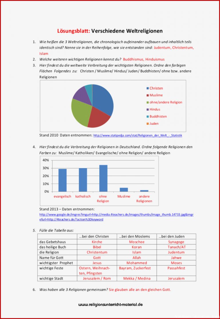 Weltreligionen Unterrichtsmaterial