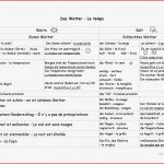 Wetter Deutsch Französisch Arbeitsblatt Kostenlose Daf