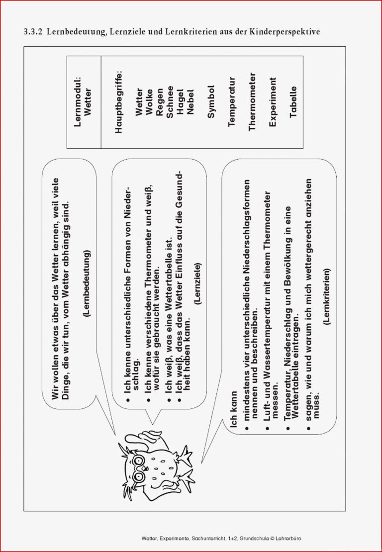 Wetter Thermometer Grundschule The Homey Design