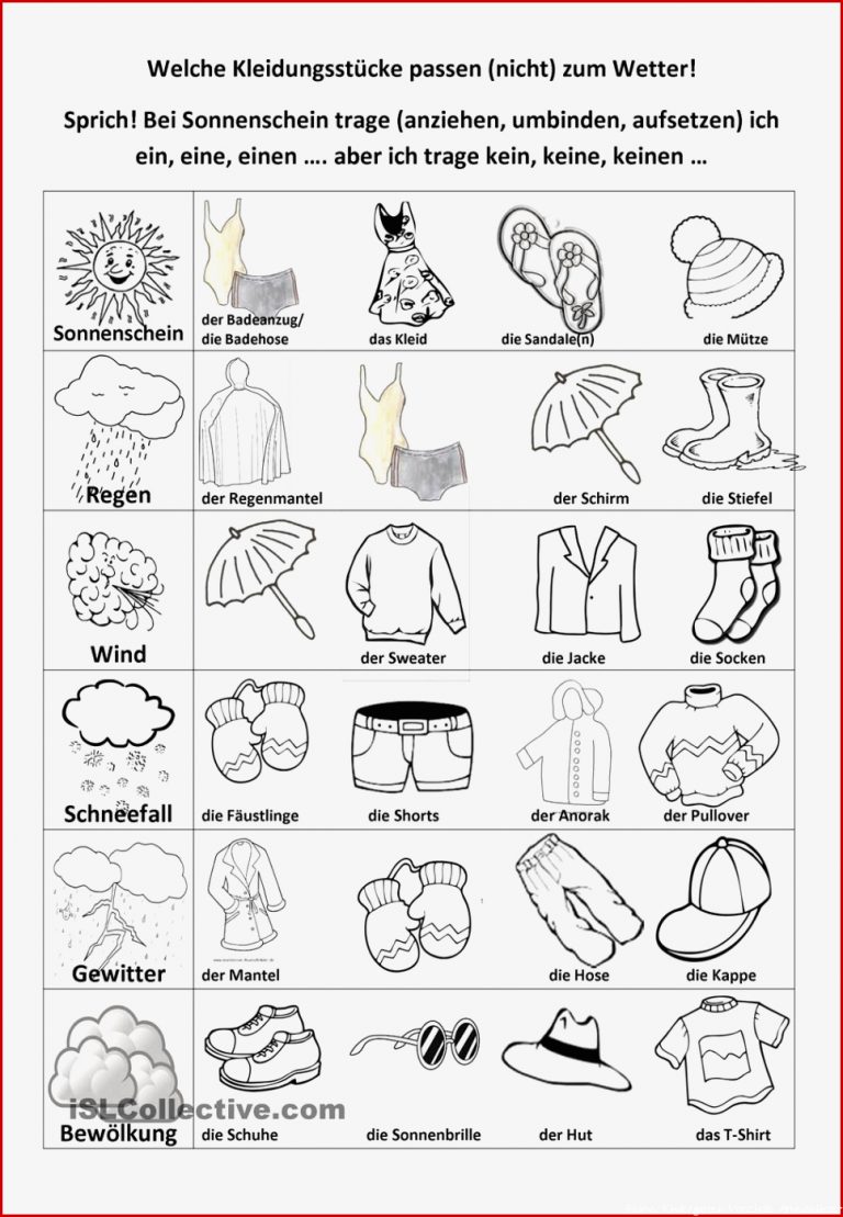 Wetter und Kleidung