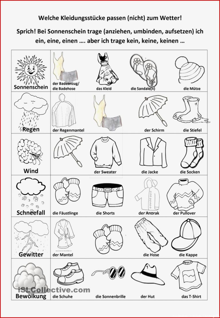 Wetter Und Kleidung