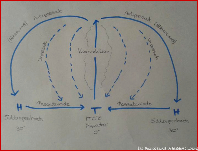 Wettergeschehen in den Tropen - Passatkreislauf (1/4) - Bericht ...