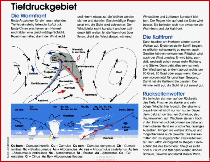 Wetterkunde Yachtclub Seefelder Bucht e V YCSB eV