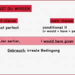 Wie Du if-clauses Type Iii Bildest Und Gebrauchst (vorschau)