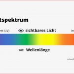 Wie Entsteht Ein Regenbogen Farben