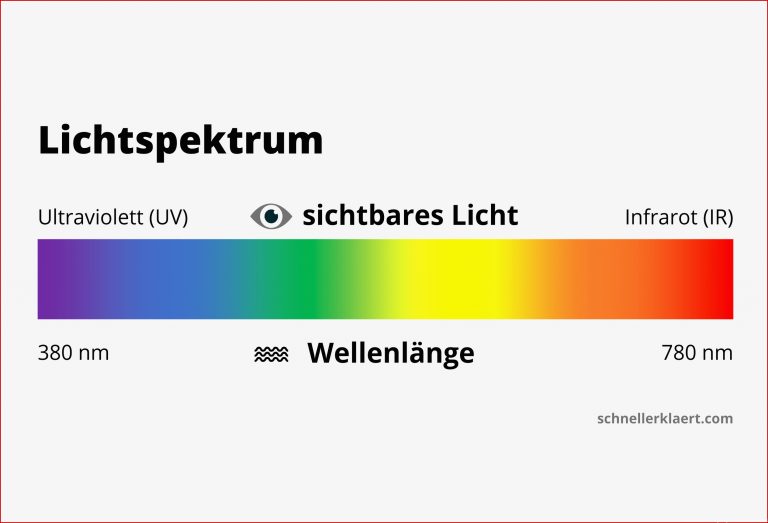 Wie Entsteht Ein Regenbogen Farben