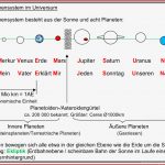 Wie Lange sollte Man Jemanden Vor Der Datierung