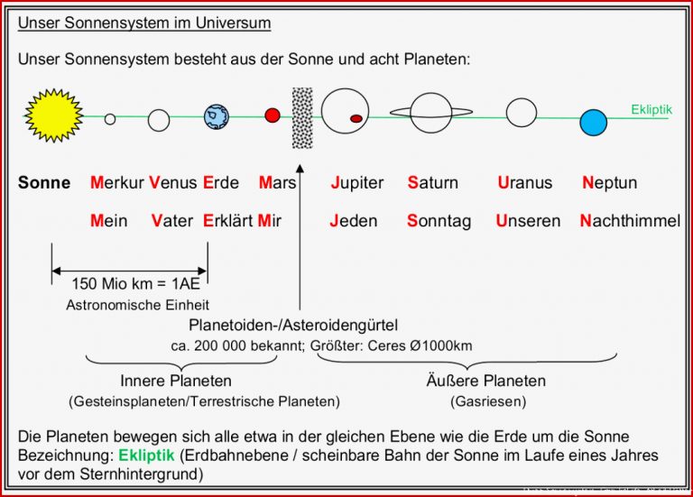 Wie Lange sollte Man Jemanden Vor Der Datierung