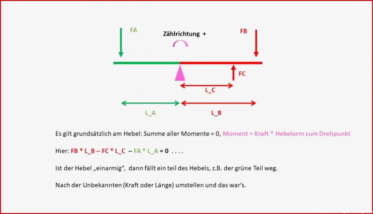 Wie lautet Formel Hebelgesetz für L1 Physik