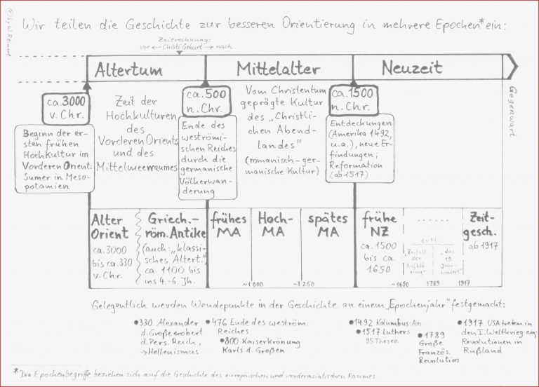 Wie war das noch – Epochen der Geschichte