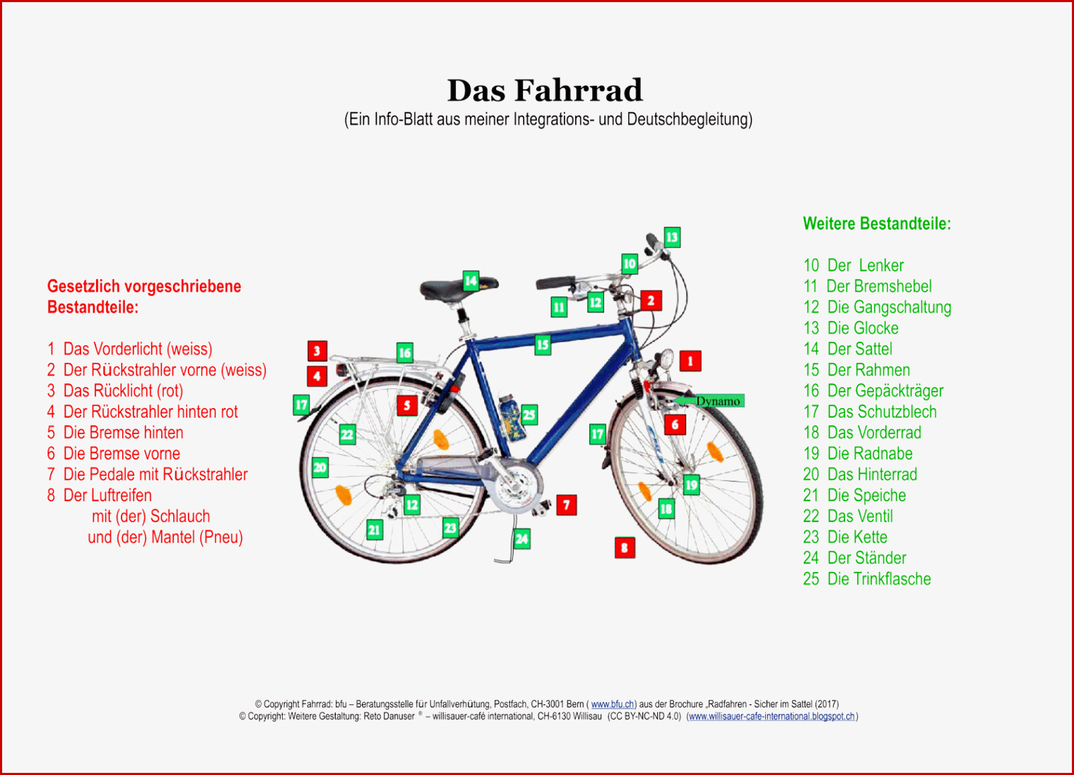 Fahrrad Beschriften Arbeitsblatt
 Grundschule Fahrrad Beschriften Arbeitsblatt 5 Stile Für Deinen Erfolg