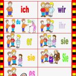 Willkommen Auf Deutsch Personalpronomen Nominativ
