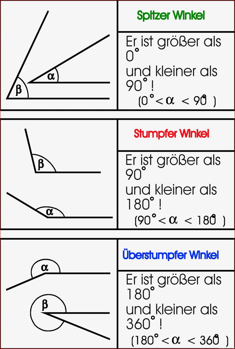 Winkel Messen Und Zeichnen Arbeitsblatt Mit Lösungen