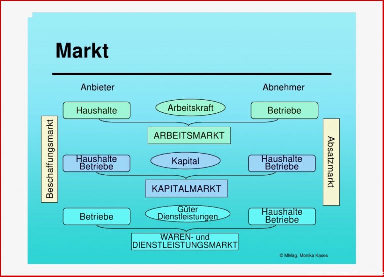 Wirtschaft Bedürfnisse