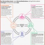 Wissenplus Kostenloses Lehrmaterial Logische Bilder