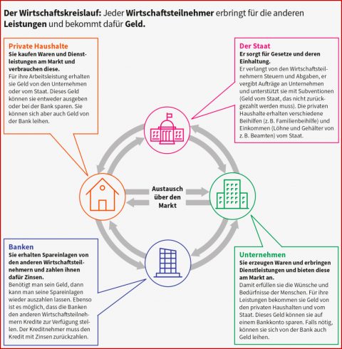 Wissenplus Kostenloses Lehrmaterial Logische Bilder
