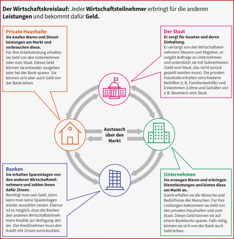 WissenPlus kostenloses Lehrmaterial Logische Bilder