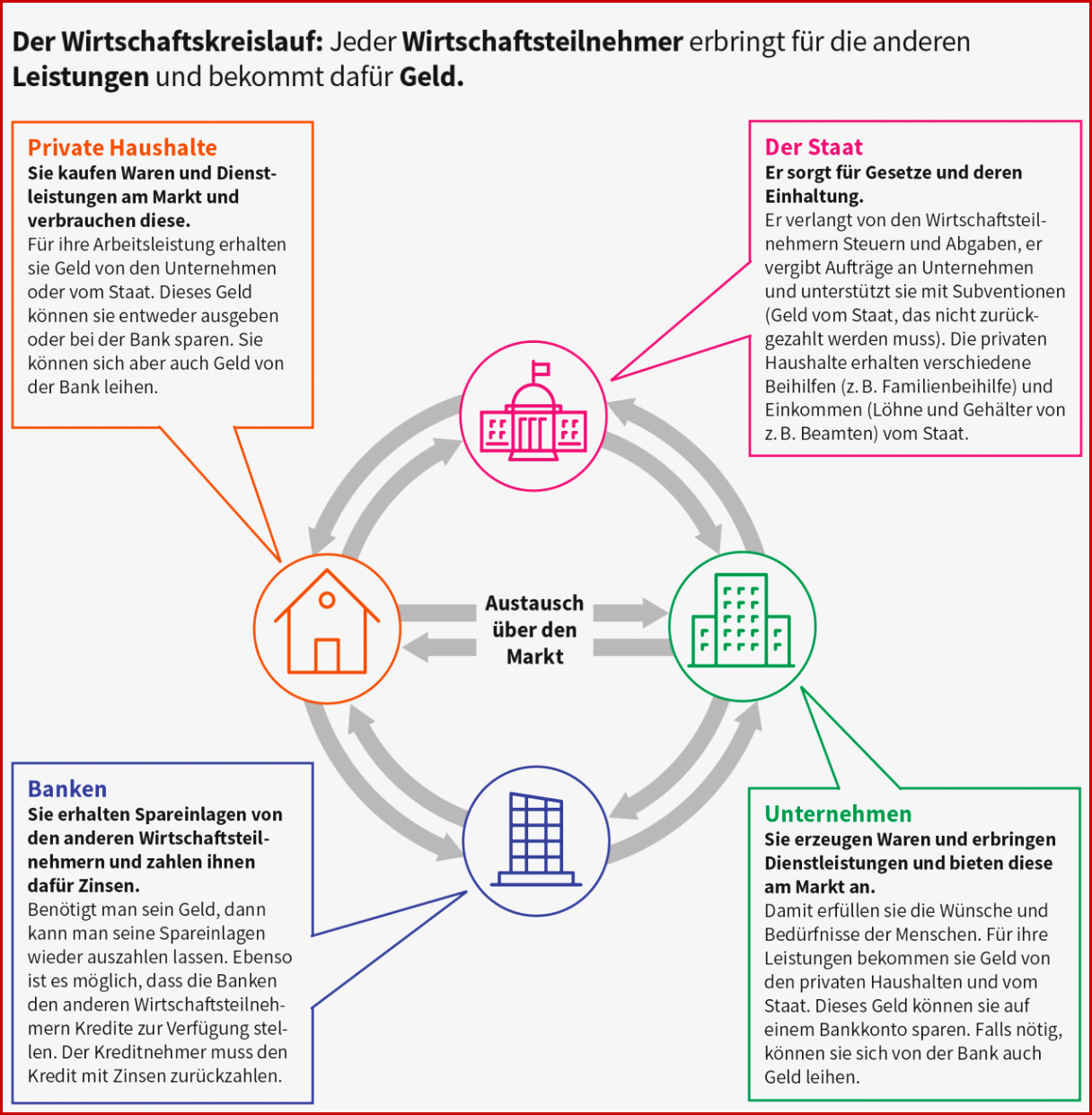 Wissenplus Kostenloses Lehrmaterial Logische Bilder