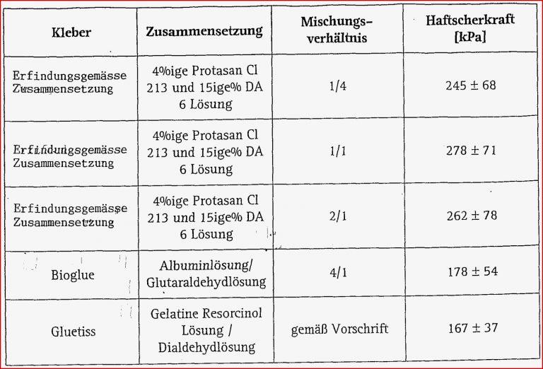 WO A1 Zusammensetzung aus einem aminoruppen