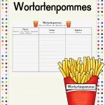 Wortarten Bestimmen Arbeitsblätter 7 Klasse Worksheets
