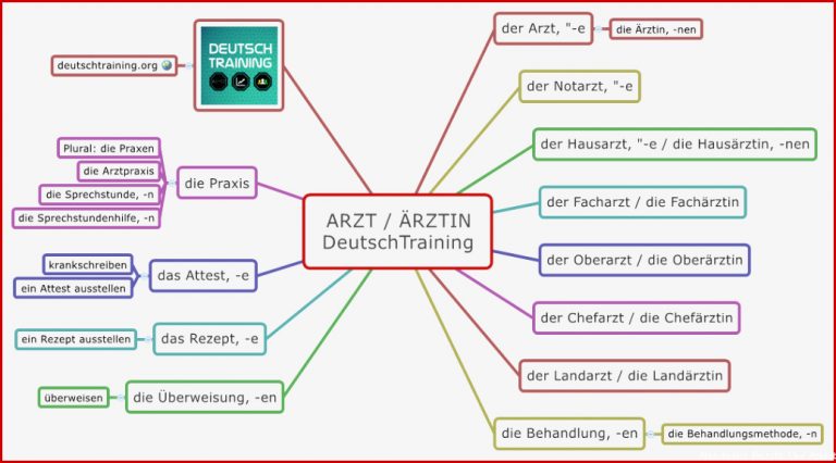 Wortschatz Arzt Deutsch Lernen Line