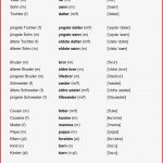 Wortschatz Deutsch norwegisch Familienmitglieder