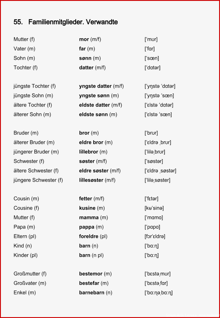 Wortschatz Deutsch Norwegisch Familienmitglieder