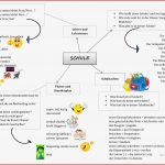 Wortschatz Zum thema Schule Arbeitsblatt Kostenlose Daf