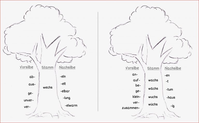 Wortstamm üben Lernwerkstatt Für Deutsch