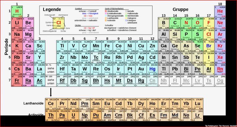 Wsr036 Das Periodensystem Der Elemente – Interview Mit