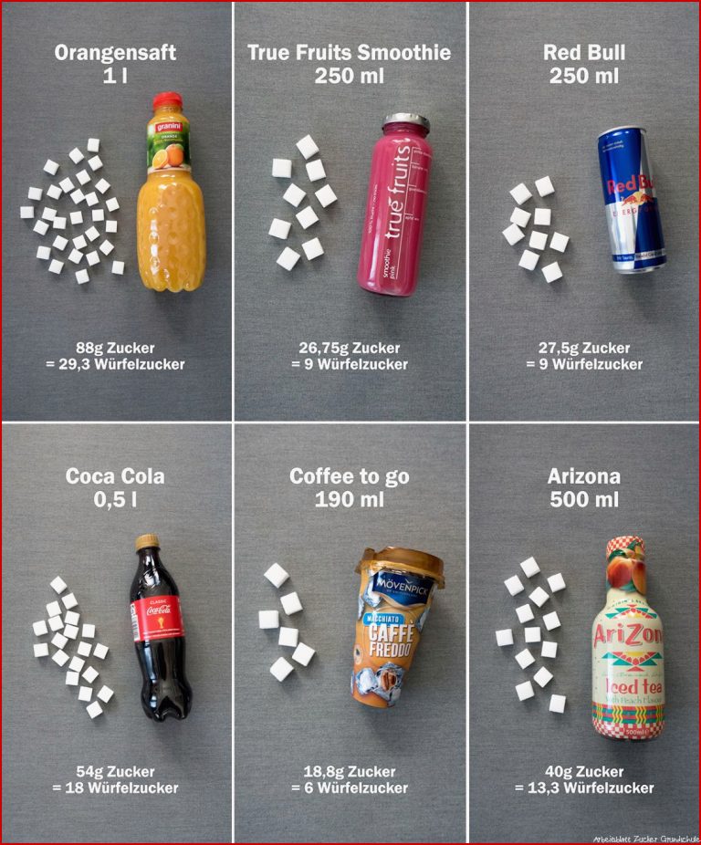 Würfelzucker In Lebensmitteln Grundschule Kinderbilder
