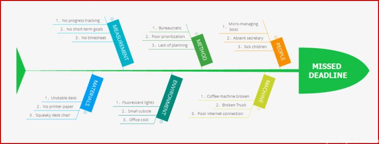 Xmind Blog Problemlösung Mit Xmind In 4 Simplen Schritten