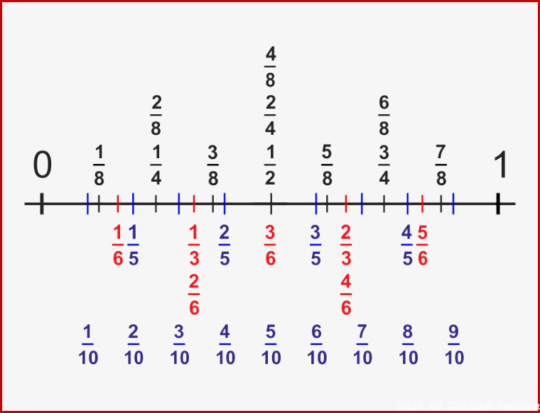 Zahlen auf der Zahlengeraden anzeigen Brüche auf dem