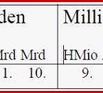 Zahlen Bis 1000 000: Realschule Klasse 5 - Mathematik