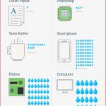 Zahlen Bitte Virtuelles Wasser In Der Technik
