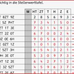 Zahlenstrahl Bis 1 Million Arbeitsblätter Worksheets