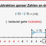 Zahlenstrahl Und Zahlengerade Definition Und Beispiele