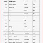 Zehnerpotenzen Tabelle – Unterrichtsmaterial Im Fach