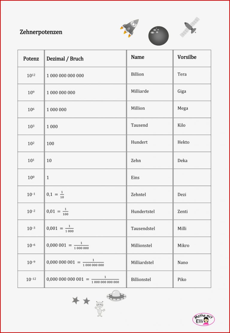 Zehnerpotenzen Tabelle – Unterrichtsmaterial im Fach