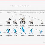 Zeitformen Der Deutschen Sprache Arbeitsblatt Kostenlose