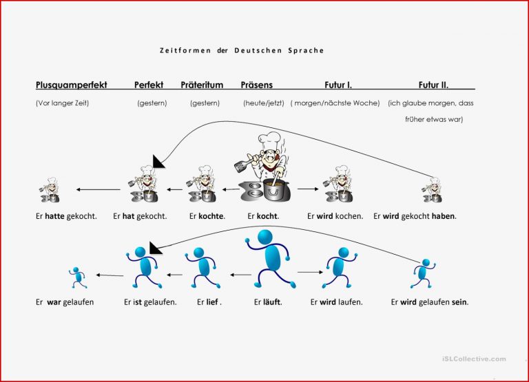 Zeitformen Der Deutschen Sprache Arbeitsblatt Kostenlose